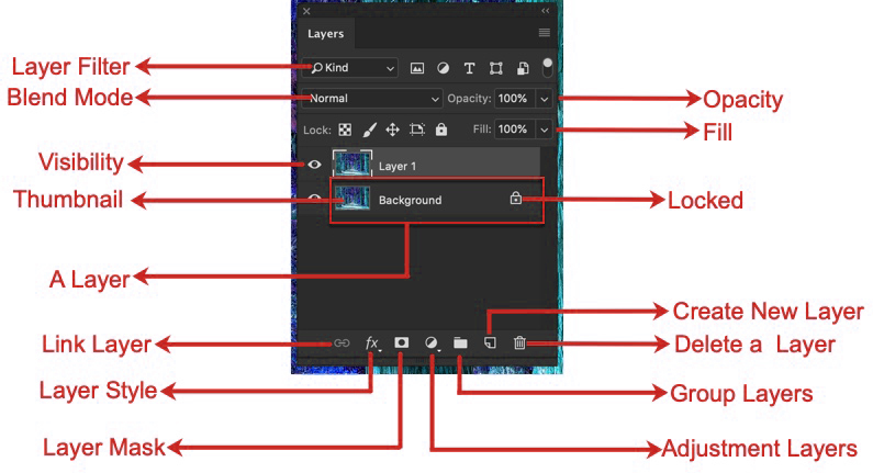 Lesson 2 - Layers & Blending Modes In Photoshop | PixaHive.com