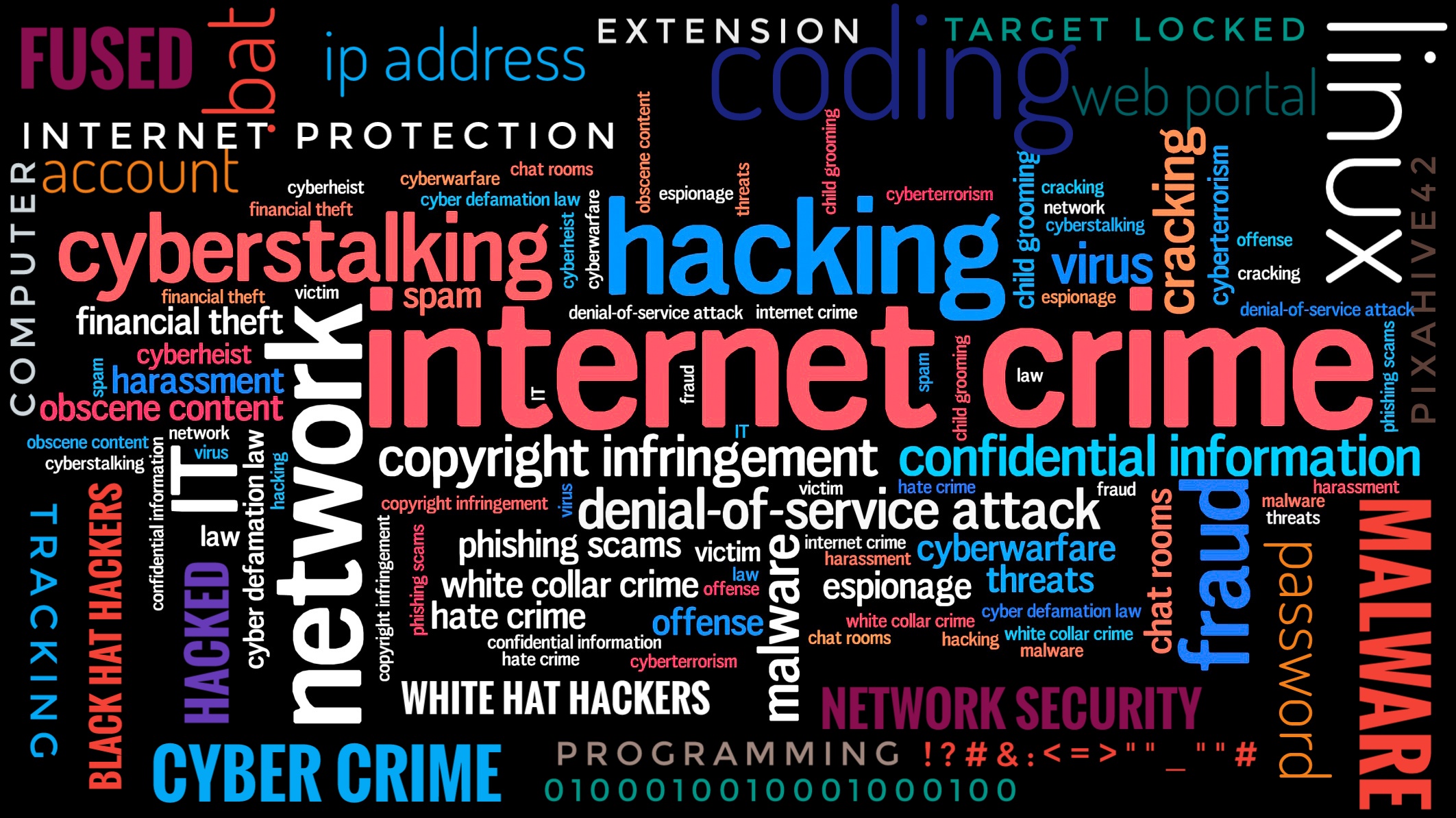 Cyber crime collage.
