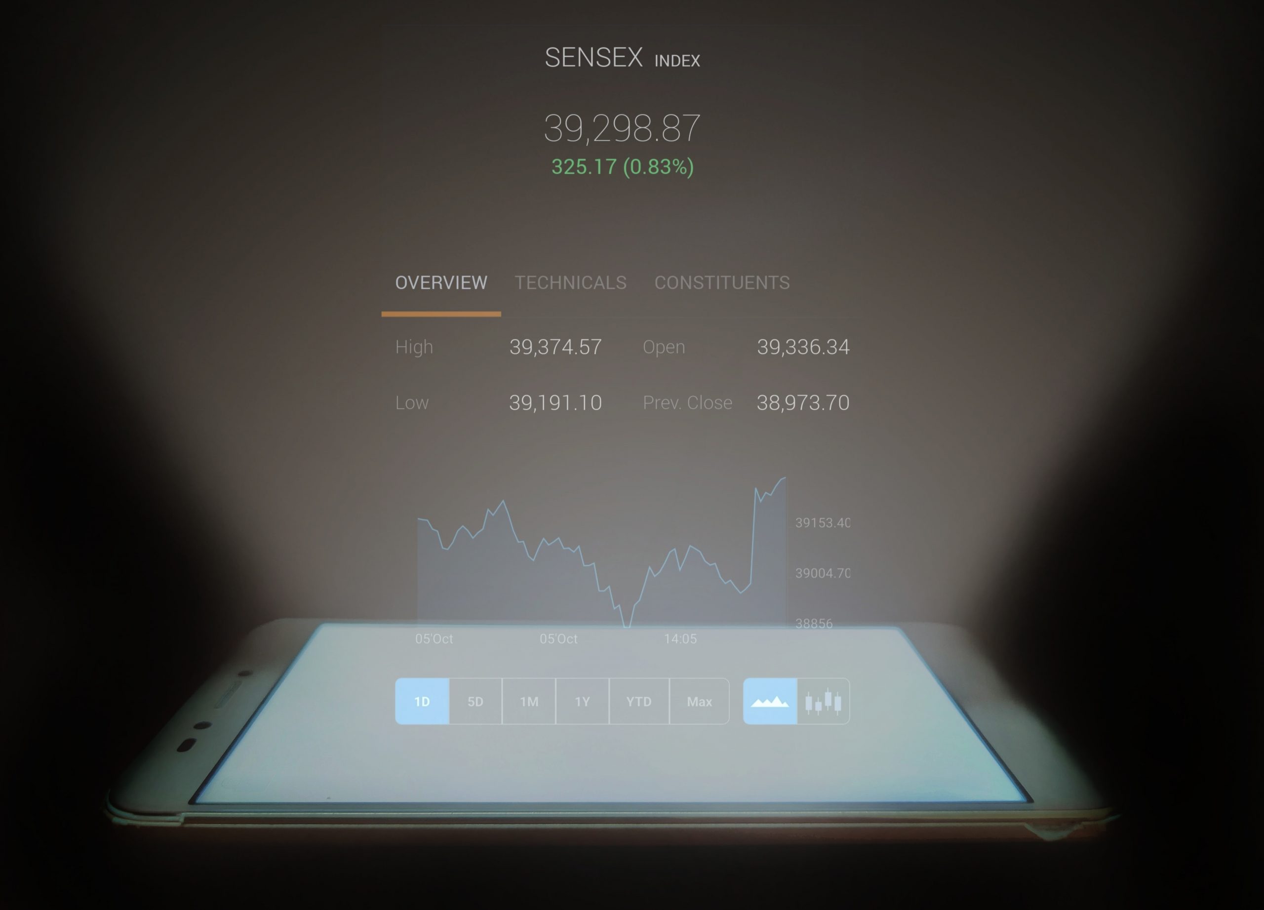 Holographic display of Sensex